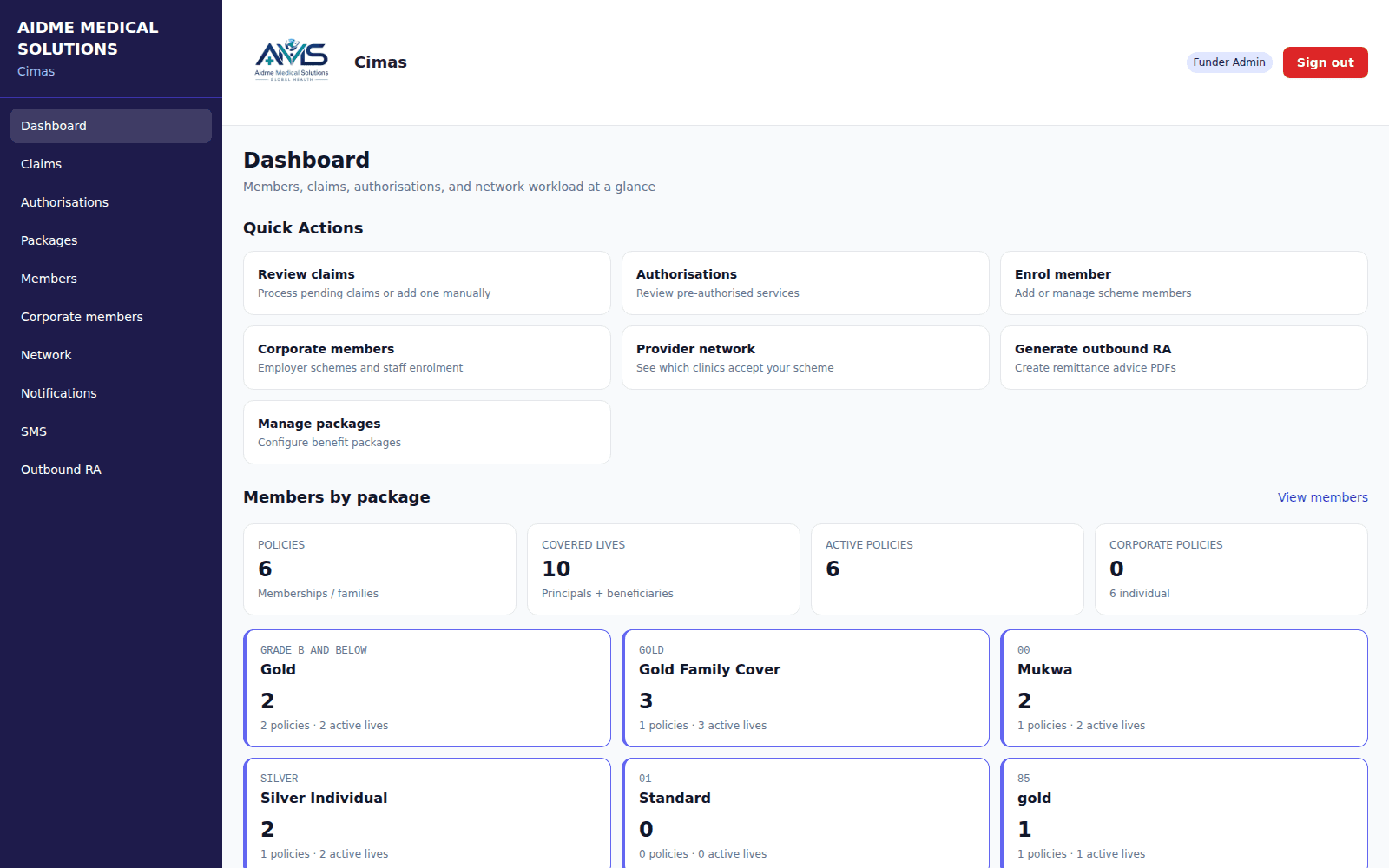 Funder dashboard with quick actions and members by package