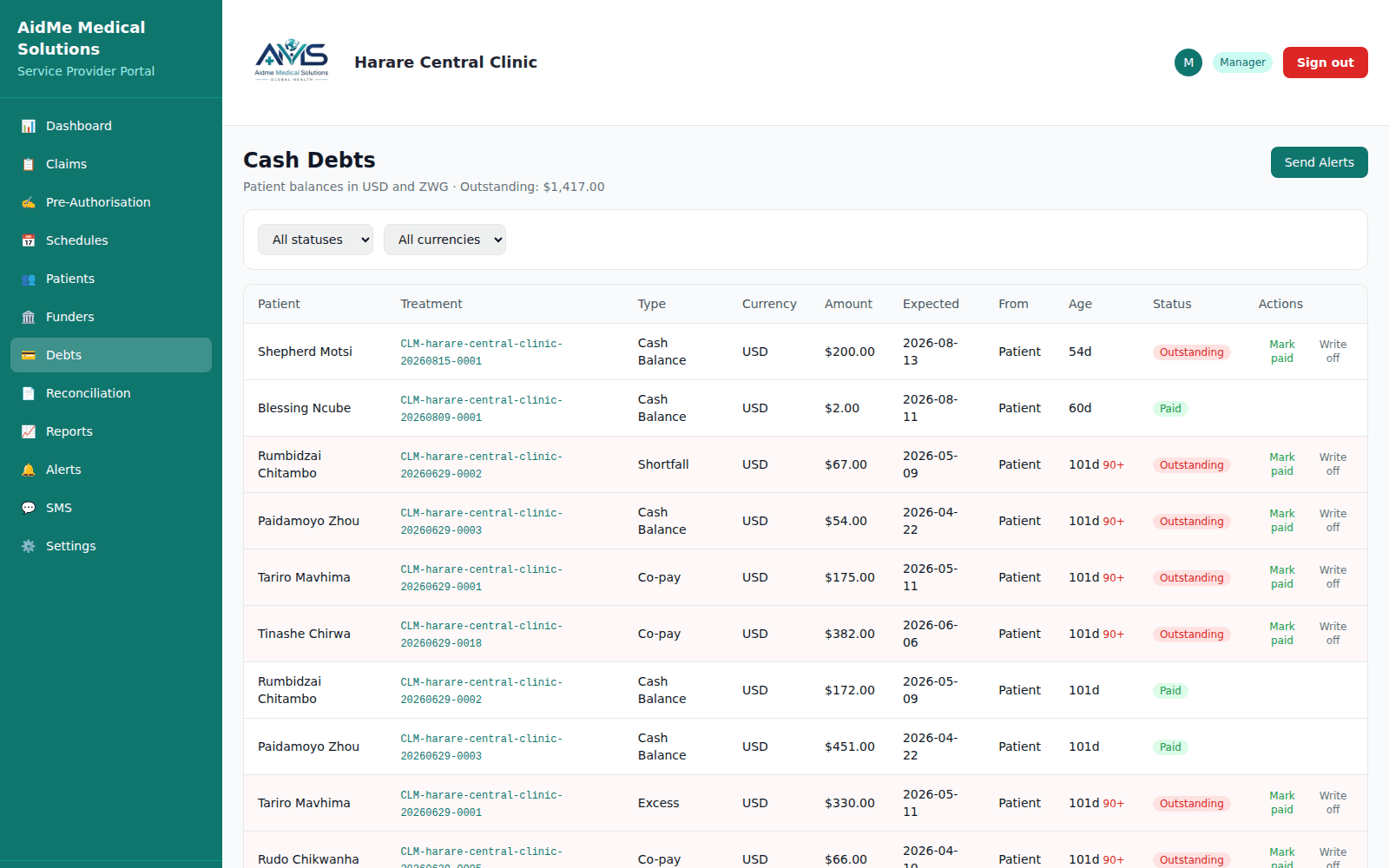 Patient debts list with co-pays, shortfalls, ageing and actions